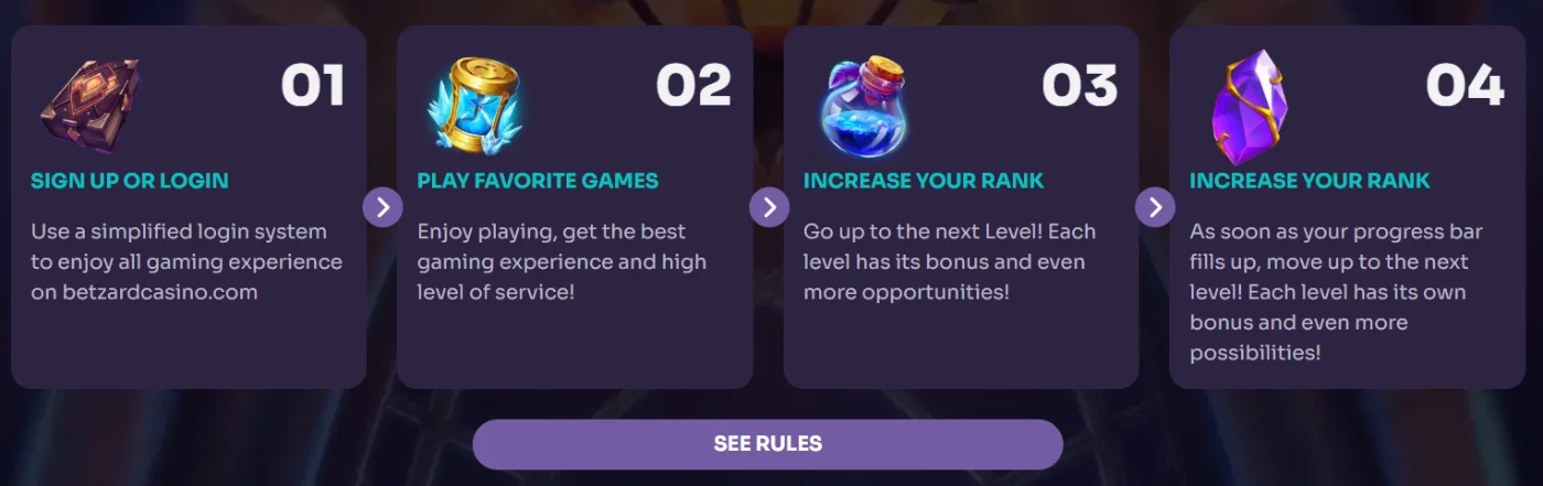 Betzard Casino VIP-programma
